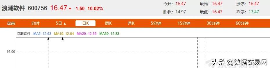 数据流通交易中心概念股,数据中心股票龙头一览表