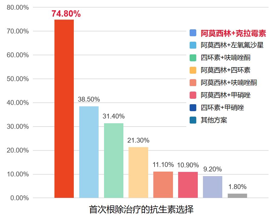 疫情后的IVD高潜产品,针对7亿人感染的分子检测项目!