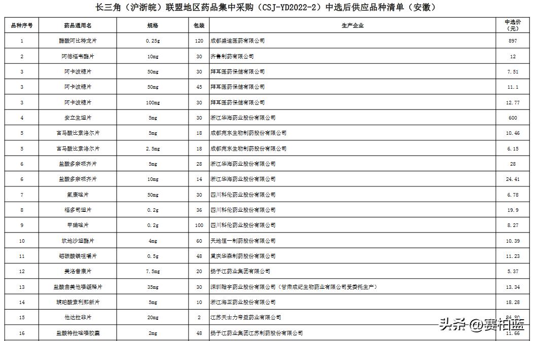 国家医保集采的药,国家医保局中成药集采公示
