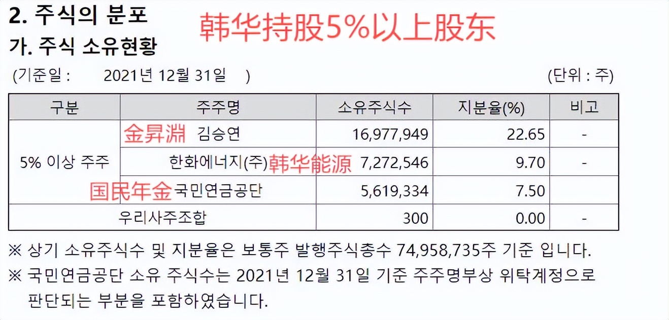 2019韩国十大企业集团排名 (韩国前30大企业集团排名)