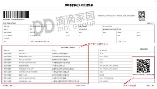 深圳小汽车指标竞拍完整流程,深圳小汽车竞价每个月几号申请