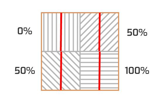 偏振特征,偏振的特征信息
