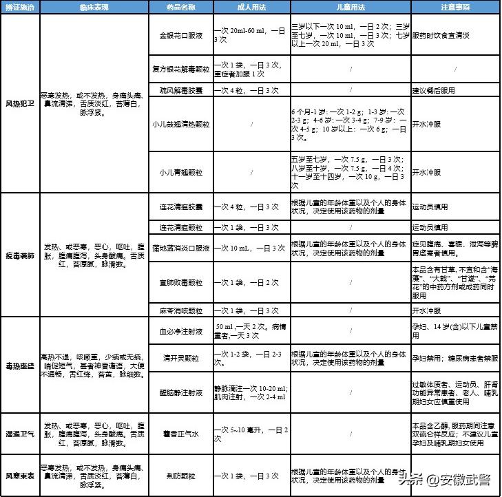 甲流和诺如病毒的区别,甲流和诺如可以吃布洛芬吗