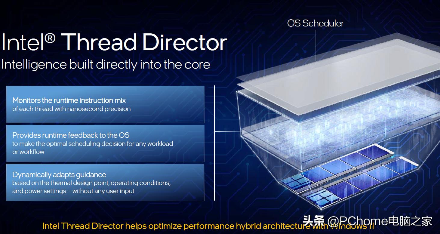 amd大核配大显轻薄更全能,移动端12代酷睿和amd