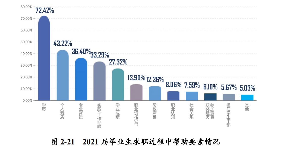 河科大临床就业率,河科大车辆工程就业率