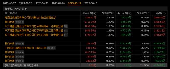 史记-牛股列传-新时达专场