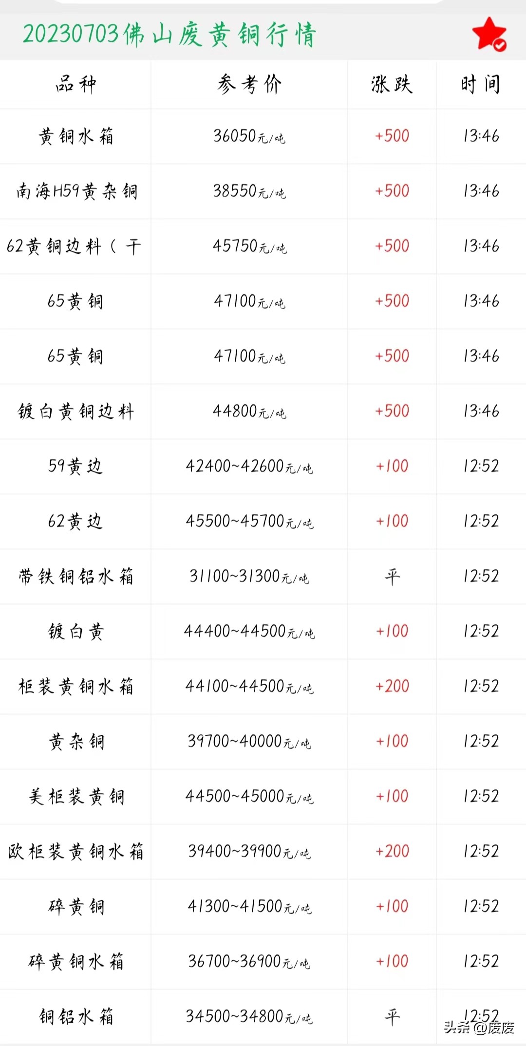 废金属铜价格表今日行情,今日废紫铜价最新行情