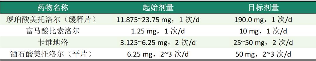 射血分数降低心力衰竭的9种药物治疗方法，一文总结！