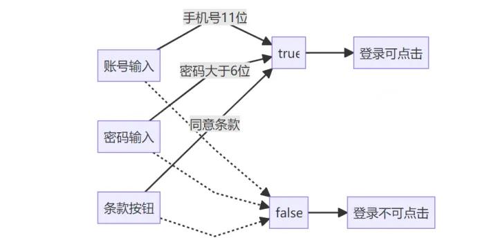 springboot响应式编程,java响应式编程实践与原理解析