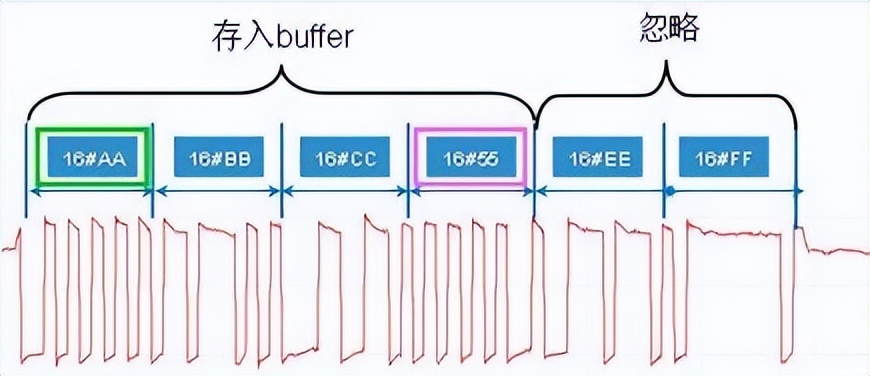 西门子接口技术参数设置,西门子不同网段怎么通信