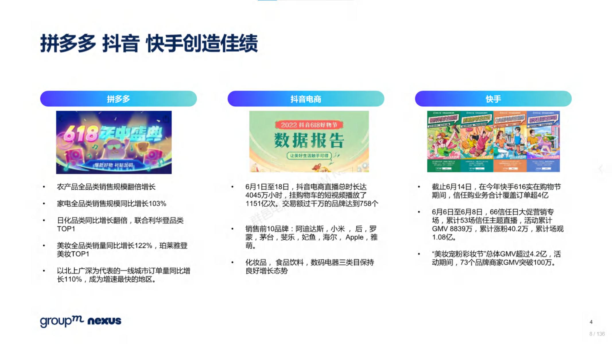 2020年618电商销售数据,电商618营销活动方案模板