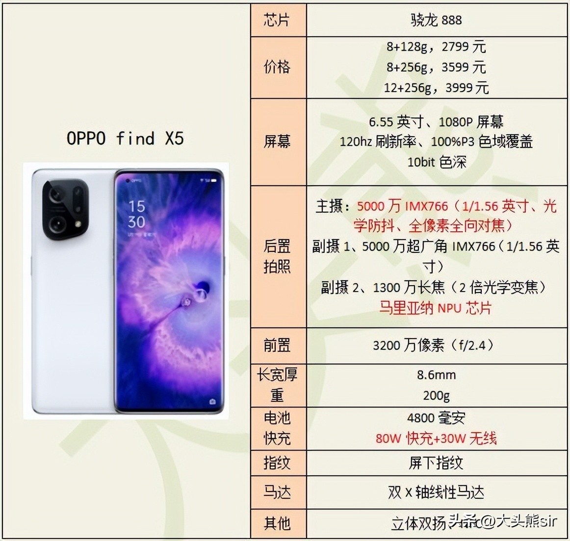 华为matebookd152022款,thinkpadx1nano2022