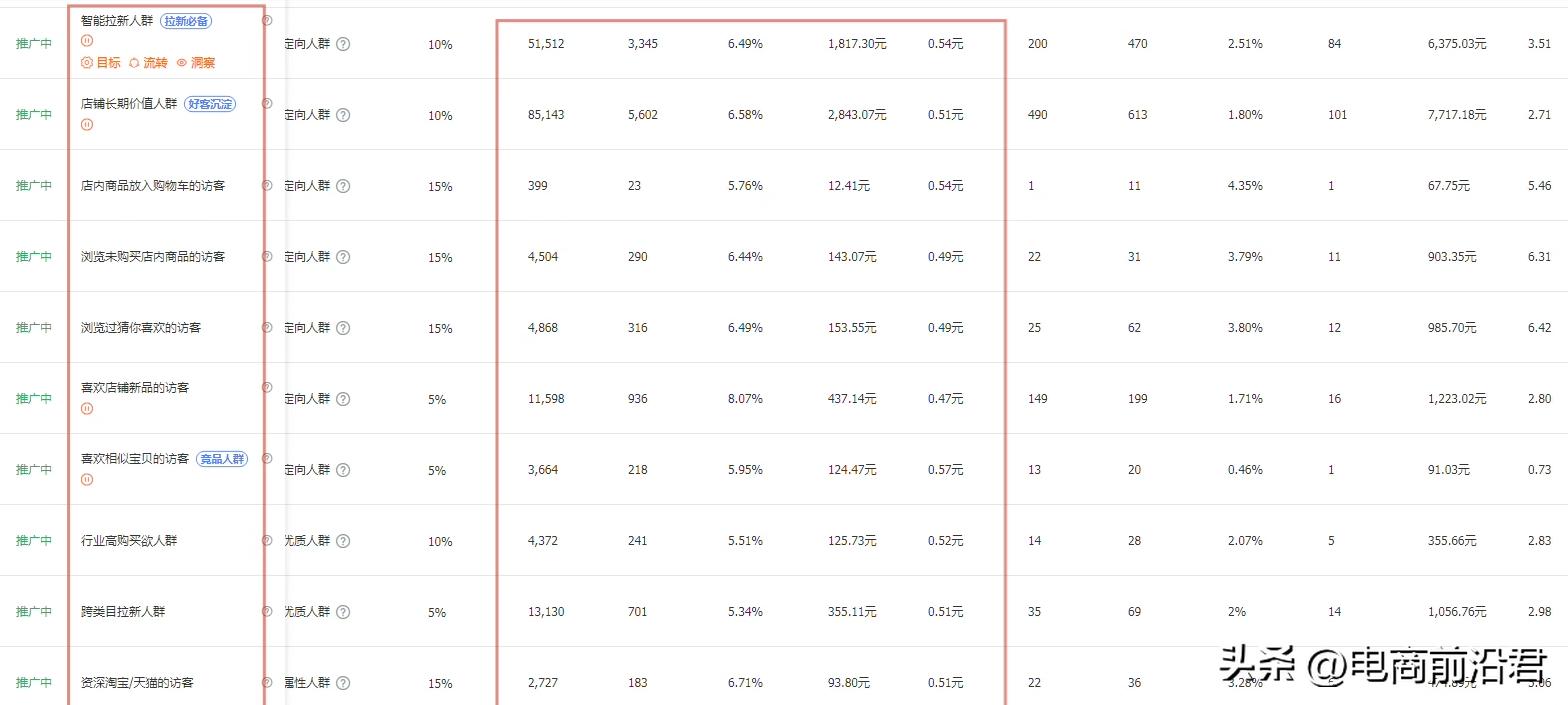 淘宝卖家如何掌握正确店铺布局操作，以及精准引流，优化调整思路