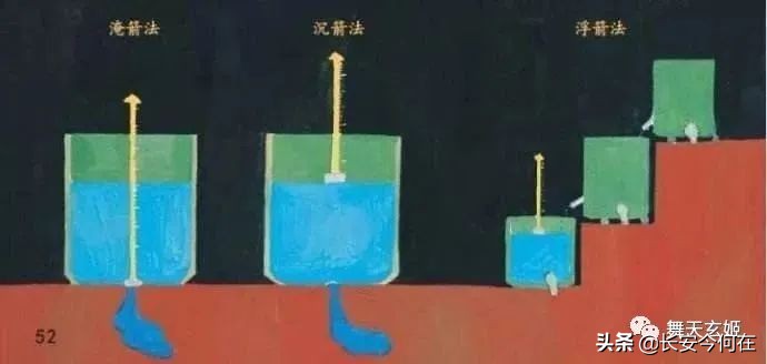 钟表的知识百科,钟表怎么研究出来的