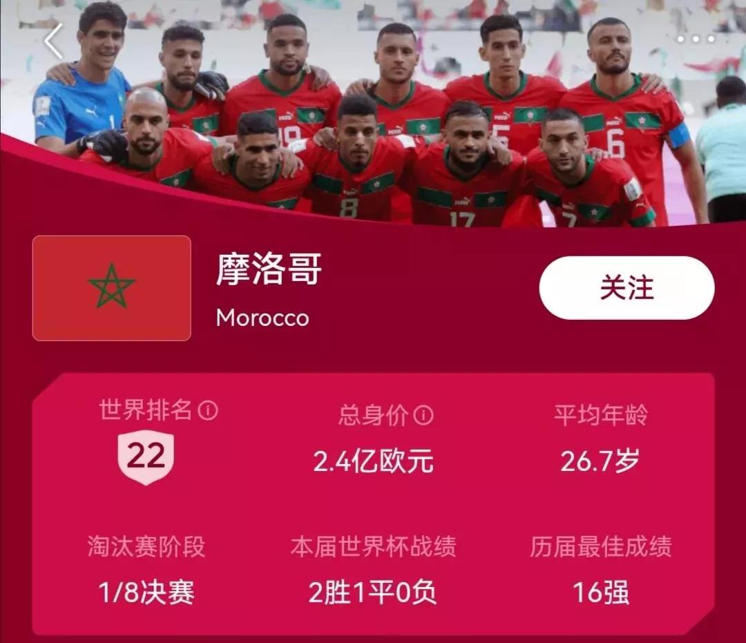 2022世界杯目前状况,世界杯目前全部战绩分析