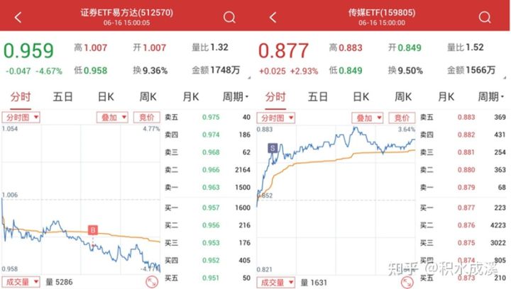 教育etf有反弹机会吗,教育etf为何大涨