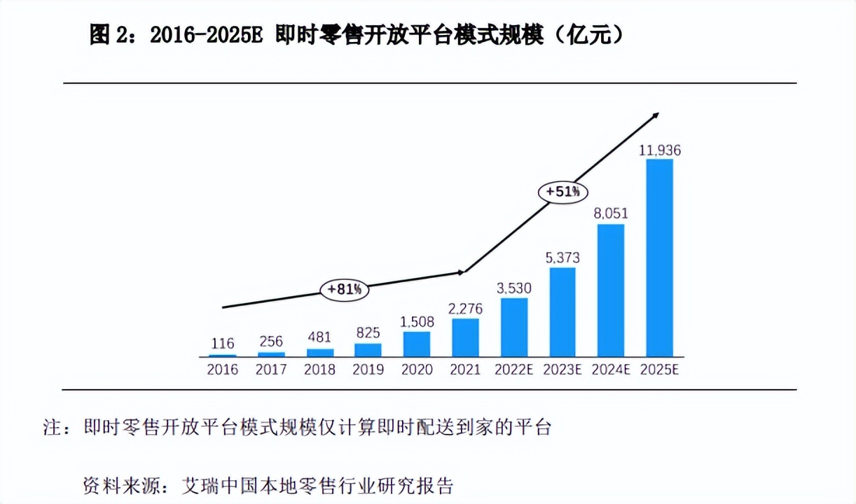 冰饮拓展销售渠道方案,冷饮行业增长5成