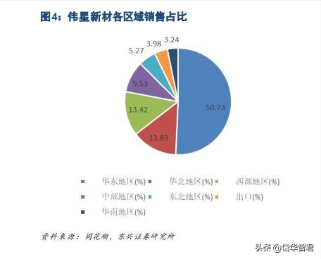 PPR管行业龙头，伟星新材：探寻稳定高盈利和成长的秘密是什么？