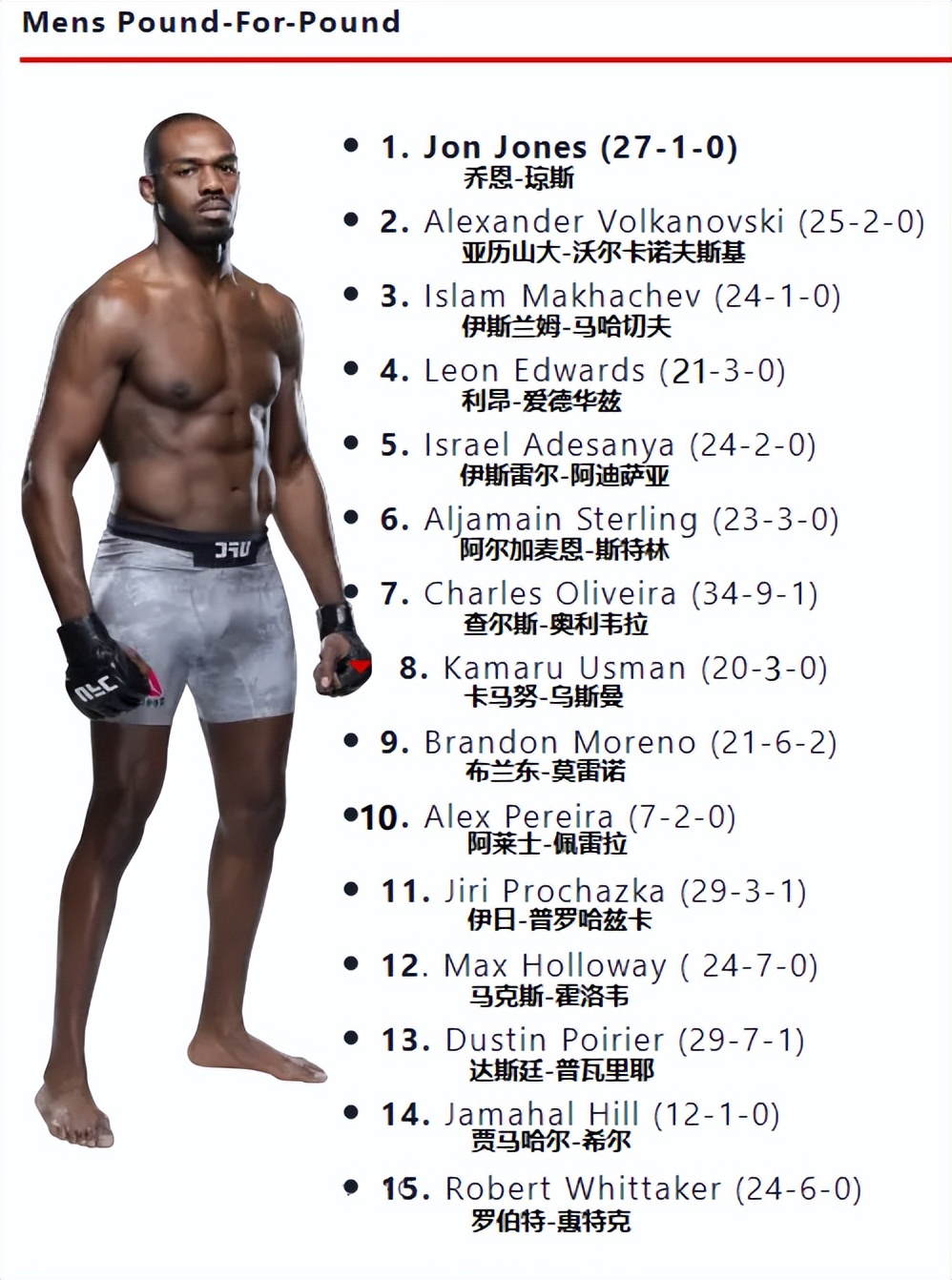 ufc各量级最新官方排名战绩,ufc最新各量级最新排名