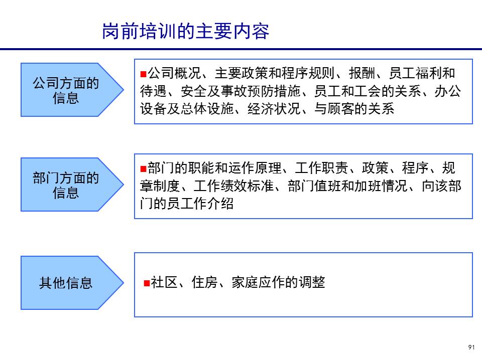 230601-行政人事管理培训