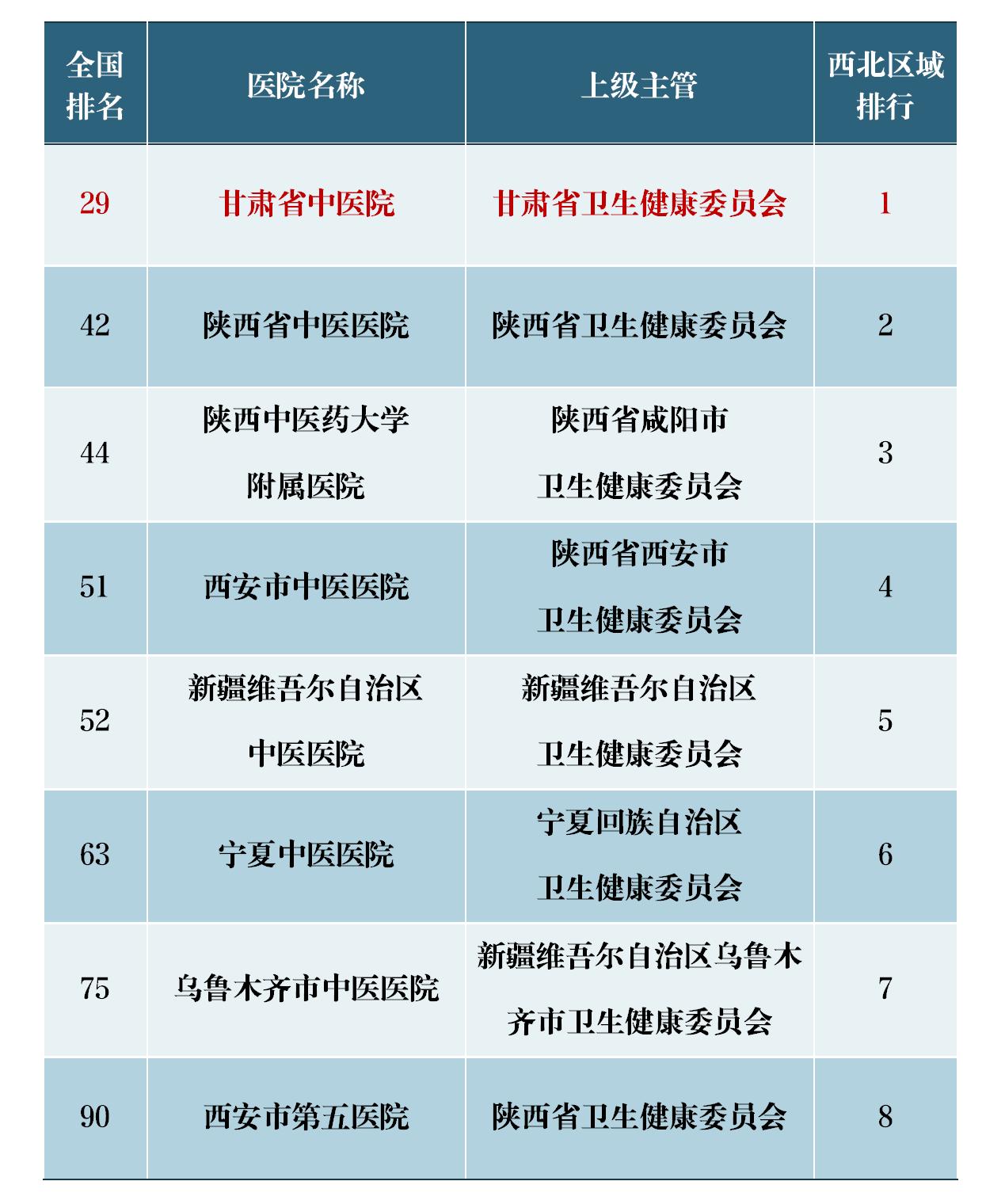 西北第一甘肃武威,西北第一神医