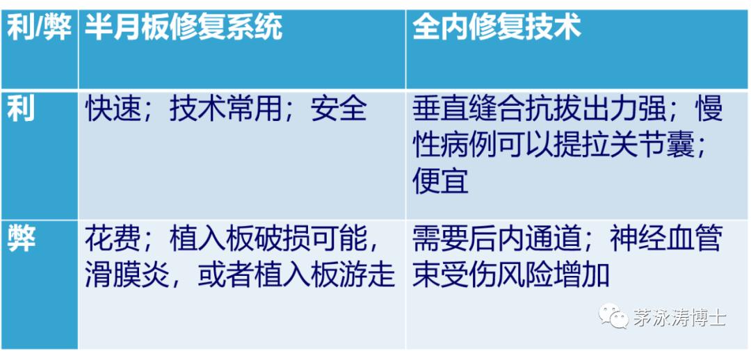 半月板损伤常见100个问题,半月板损伤原因视频