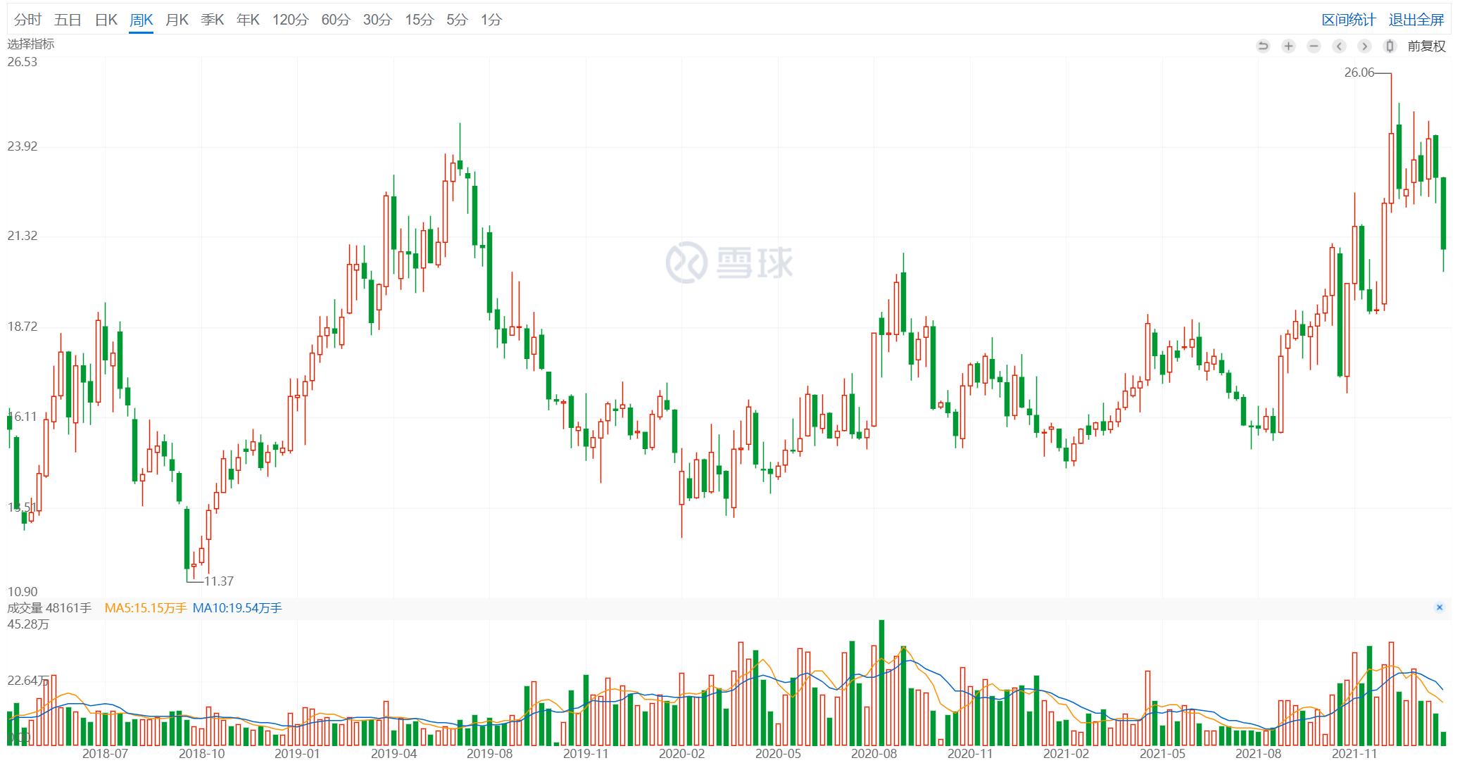中国人的烘焙市场有多大？长三角烘焙品牌龙头——元祖股份
