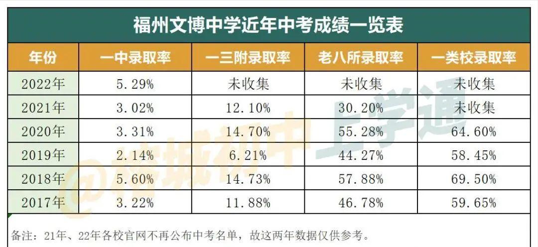 初中成绩排名稳定,中考降分的民办学校