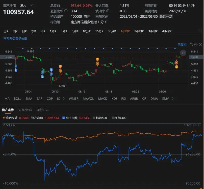 恒生指数和恒生指数etf,恒生互联网etf和恒生指数