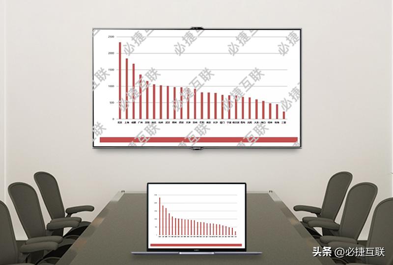 win10投屏到电视为什么没有声音,win10电脑怎么无线投屏到电视机