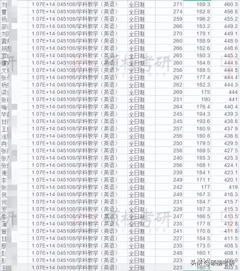 【院校专业分析】四川外国语大学学科教学(英语)