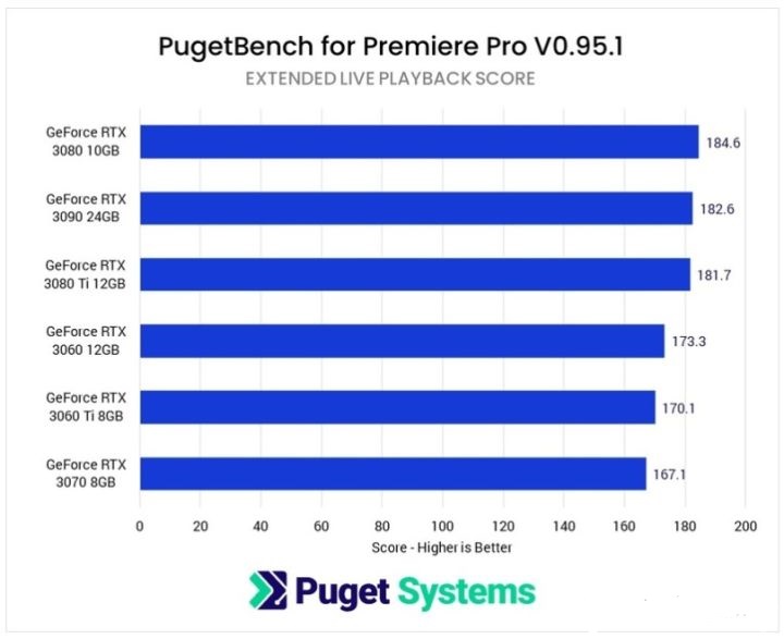prae剪视频需要什么电脑配置,pr和ae剪辑用什么笔记本好