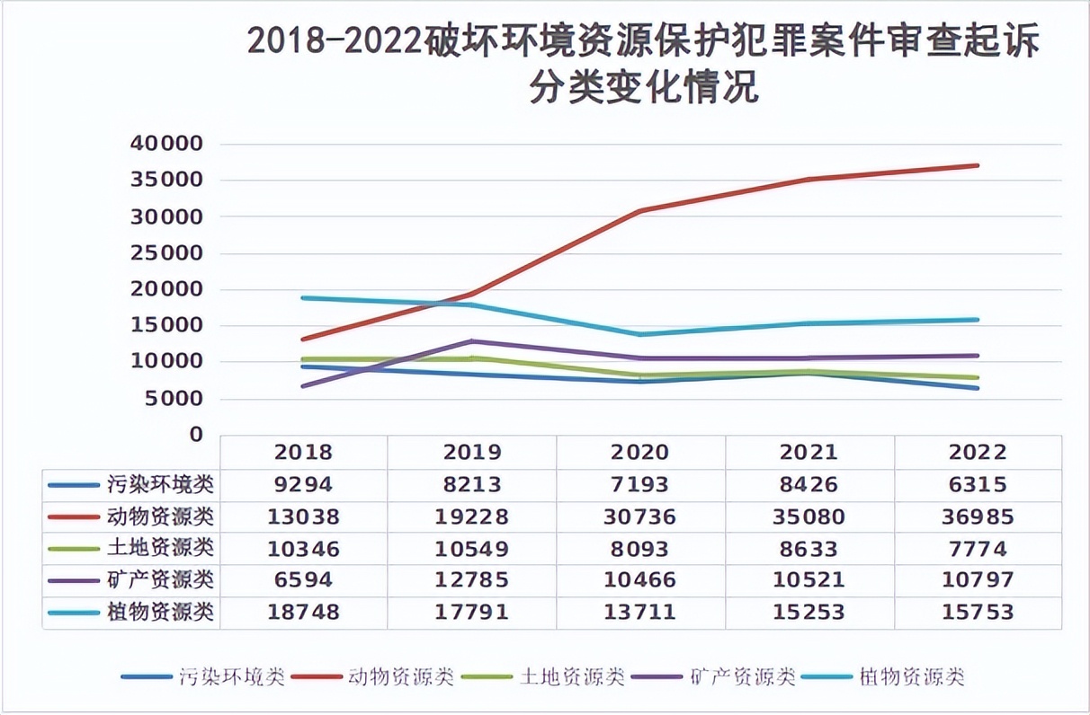 最高院关于生态环境司法解释,最高检生态环境资源专题报告全文