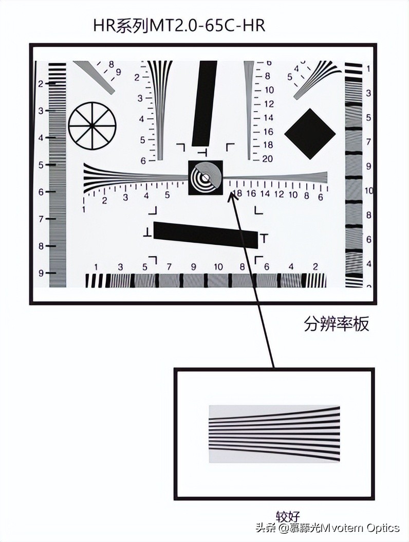远心镜头和非远心镜头,远心镜头和普通镜头对比图