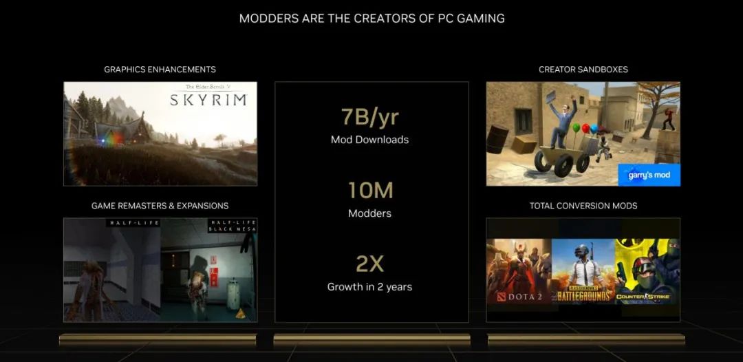 Ada架构与DLSS3助推爆炸式性能增长！NVIDIAGeForceRTX40系GPU架构详解
