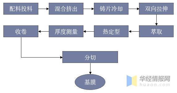 pet光学膜应用领域,光学级pet基膜市场格局