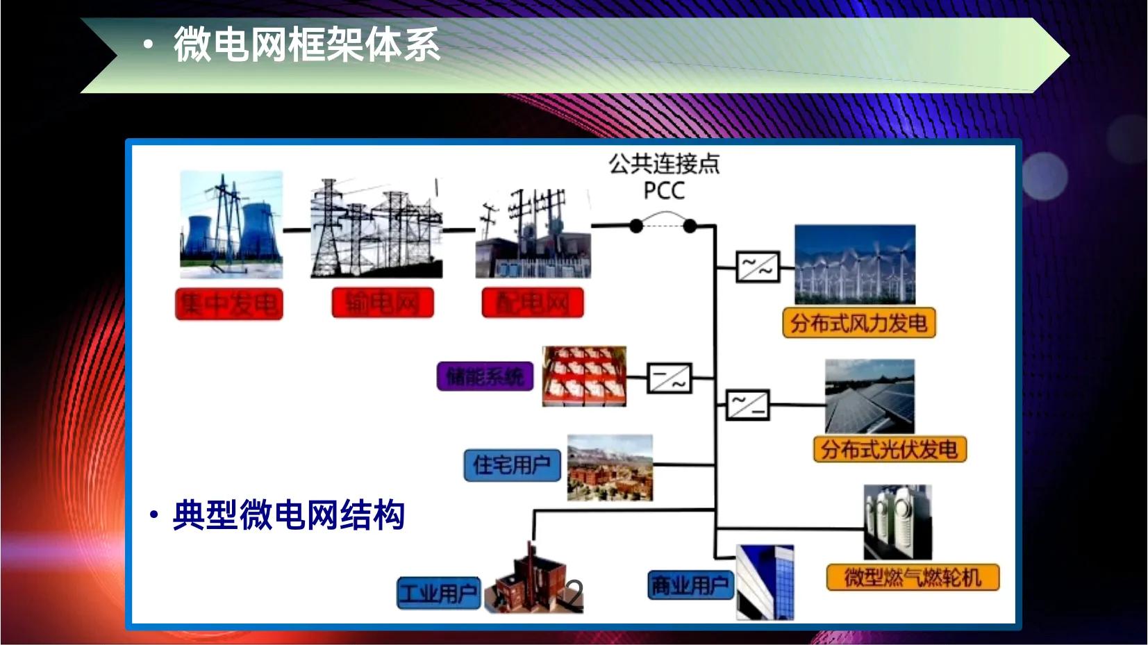交直流混合柔性电网技术,交直流混合电网