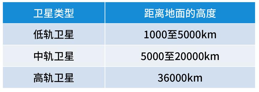 手机上实现卫星通信有啥厉害之处,手机卫星通信技术有什么用