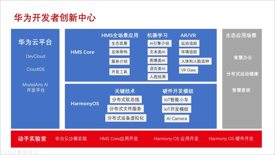 华为ppt运作模式,华为新建ppt