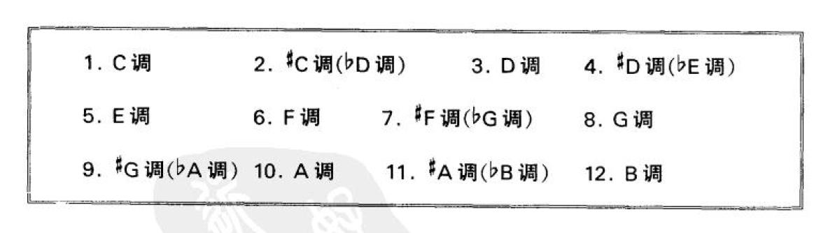 最全的乐理书,通俗易懂吉他乐理书推荐
