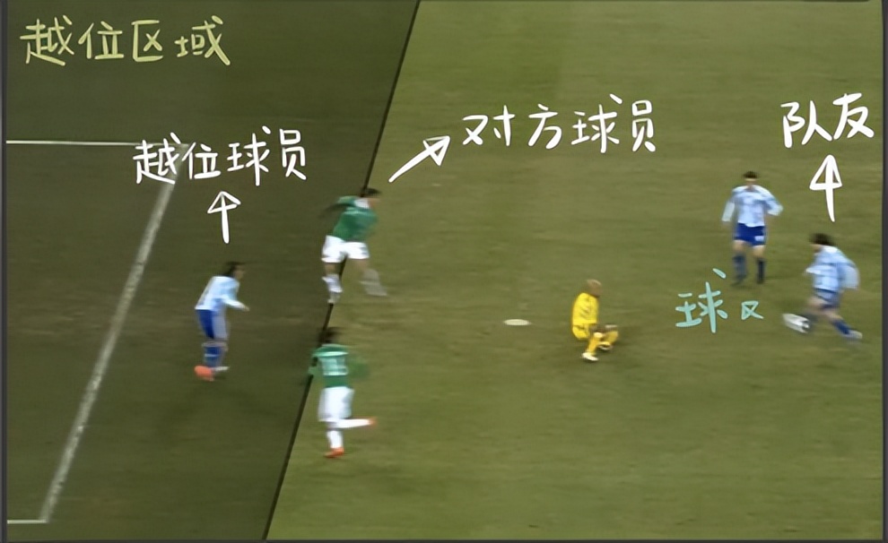 世界杯造越位经典视频,世界杯越位会怎么样