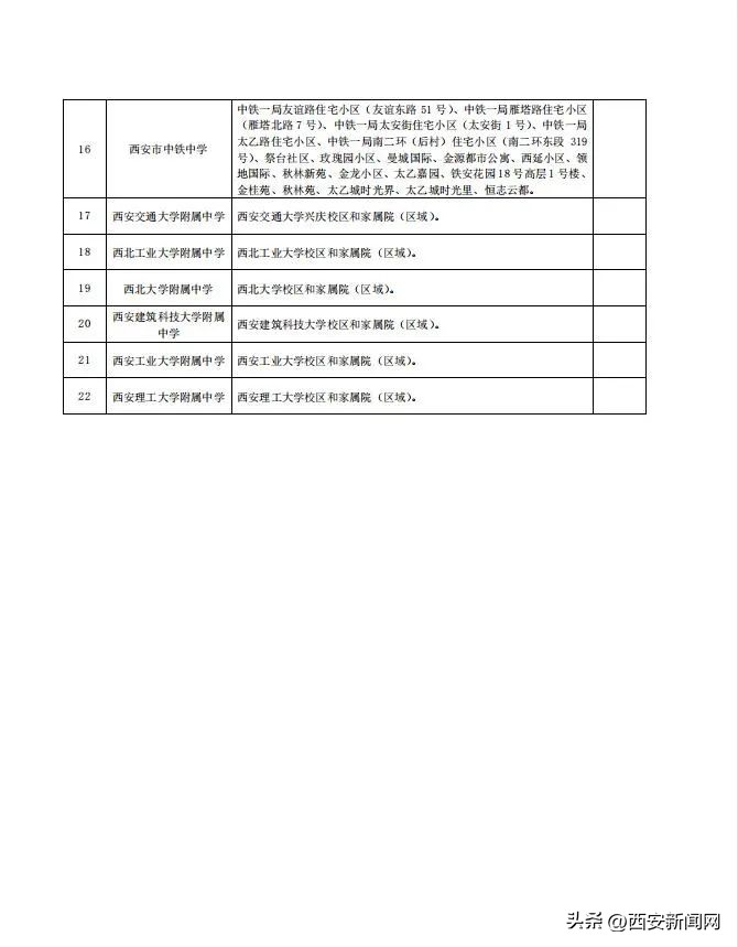2021年西安市碑林区小学学区划分,西安碑林区义务教育学区划分
