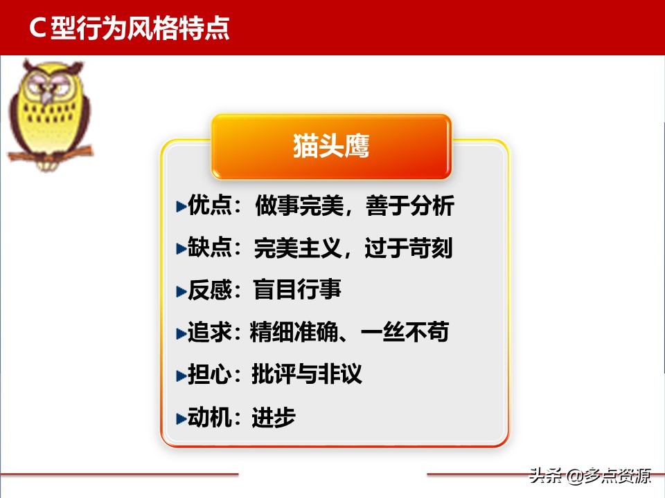 disc案例分析,disc行为测试