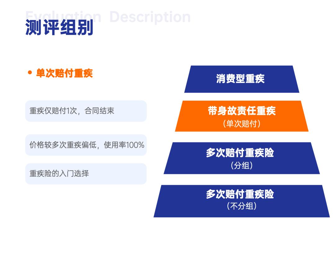 十大重疾险排名前三,重疾险推荐排行榜2023