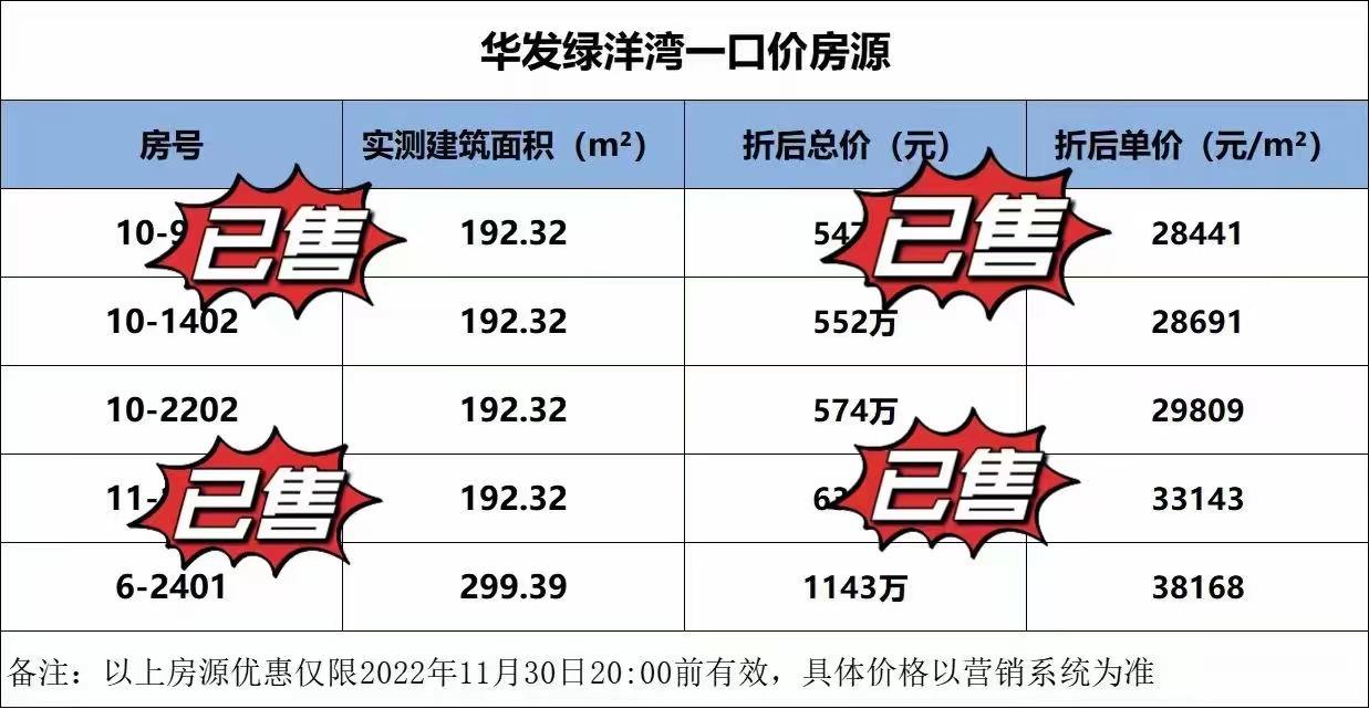 华发绿洋湾珠海十大豪宅,珠海唐家湾海景别墅楼盘