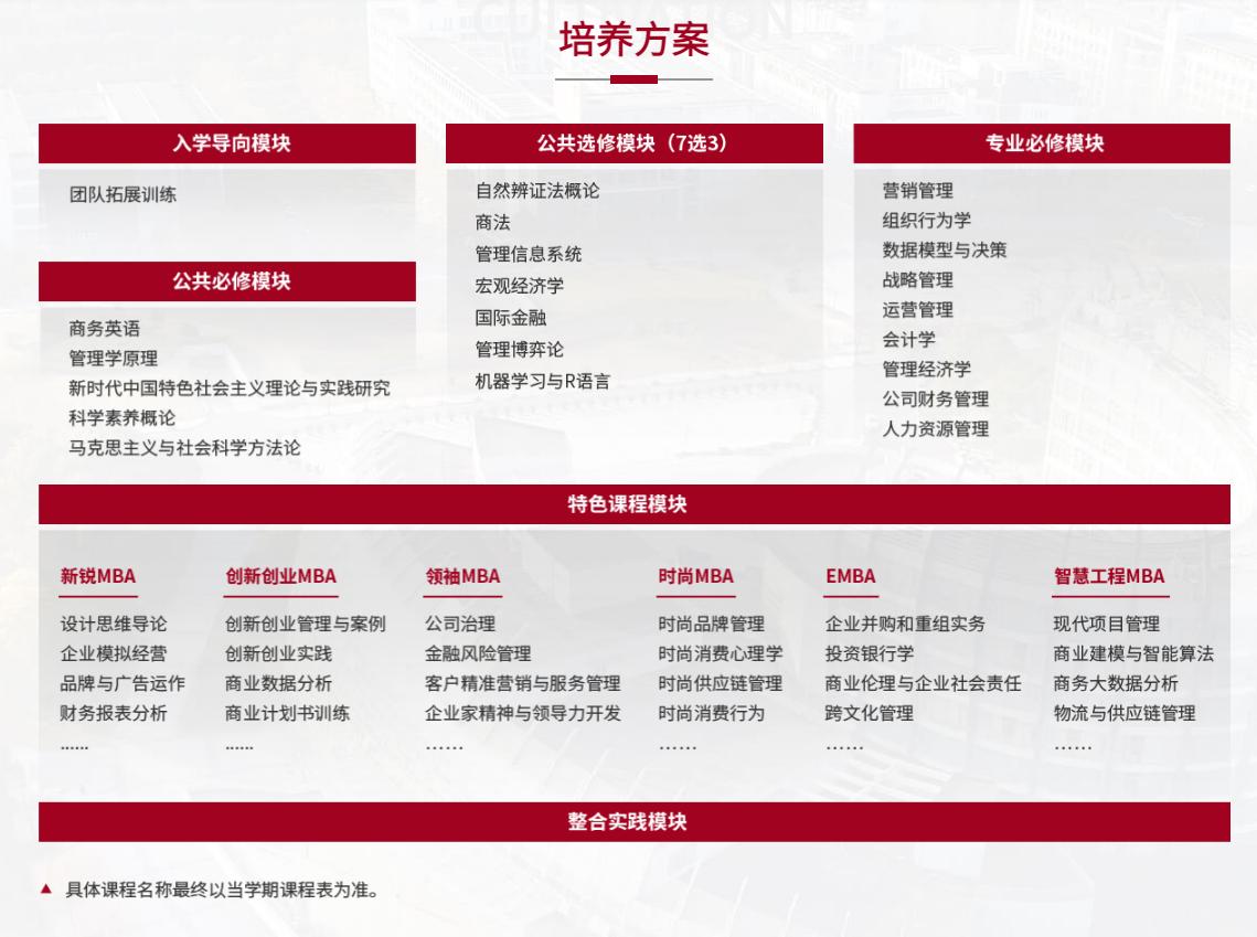 东华理工工商管理研究生能读吗,东华大学旭日工商管理学院mba