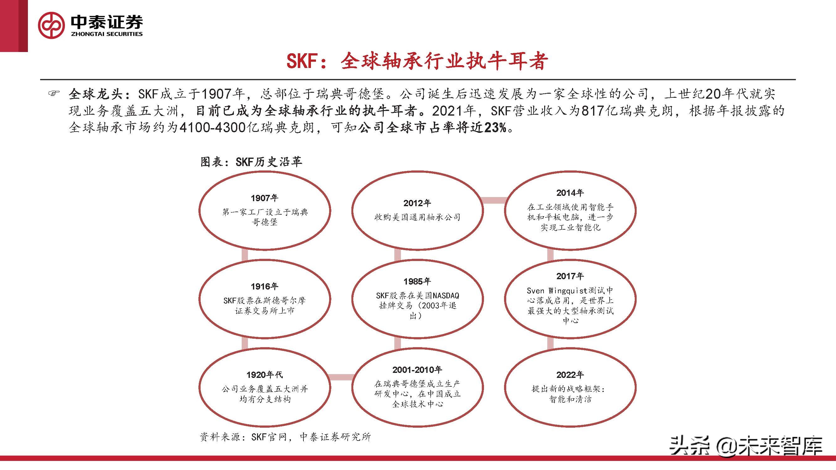 2024风电轴承发展现状及趋势,风电轴承最新行情
