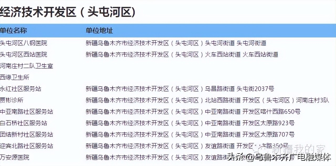 乌鲁木齐西山医院打乙肝疫苗,乌鲁木齐沙依巴克区乙肝疫苗