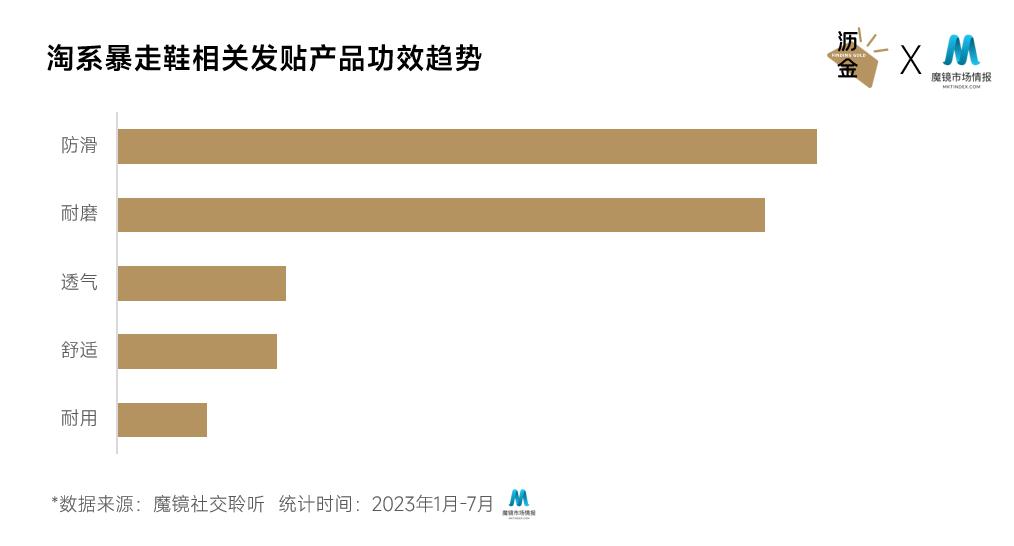 爆卖超千万，斯耐龙、艾斯塔领跑，暴走鞋还有什么新趋势？