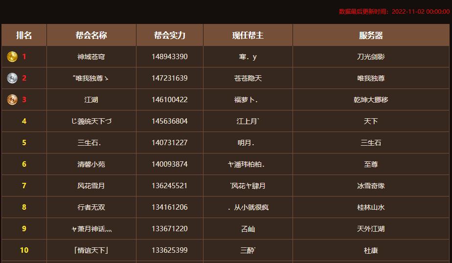 天龙网游：万帮风云榜尽显帮会实力，如今天龙实力强大帮会有哪些